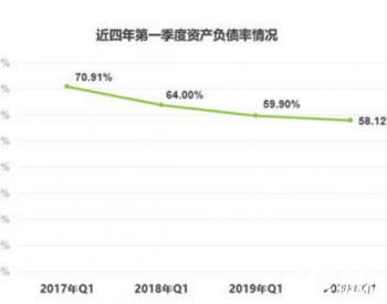 百度 第196页