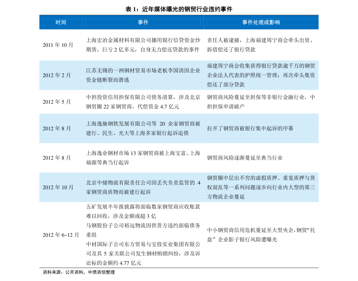 咨询 第247页