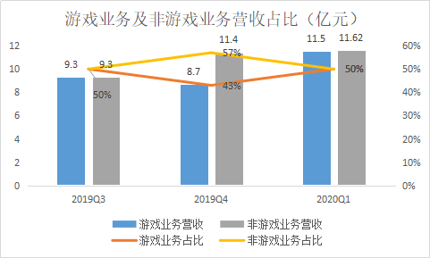 咨询 第272页