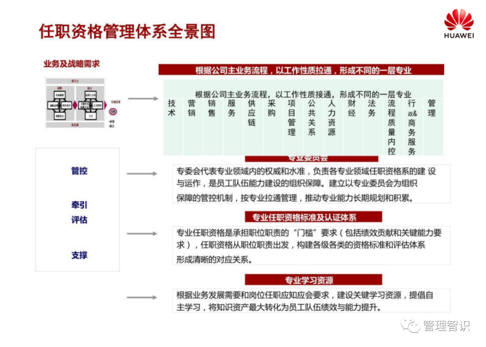 咨询 第246页