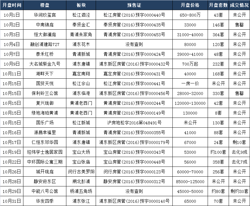 咨询 第169页