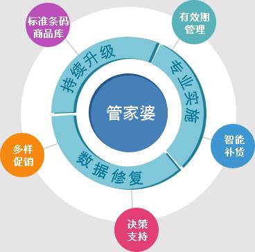 精准管家婆，今日必读—实用释义、解释与落实7777788888精准管家婆,实用释义、解释与落实 今日必读