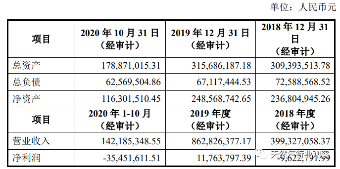 第854页