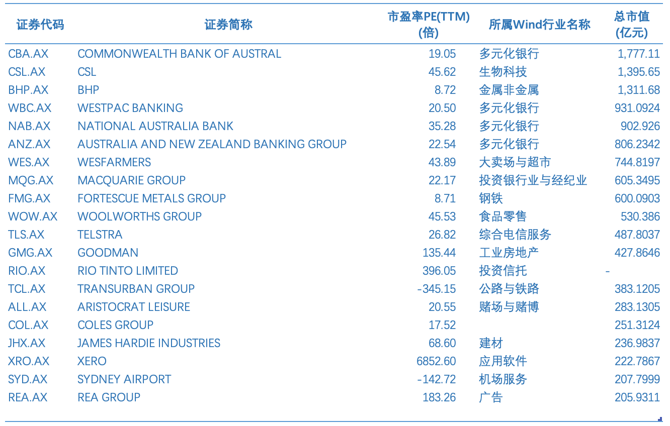 咨询 第152页