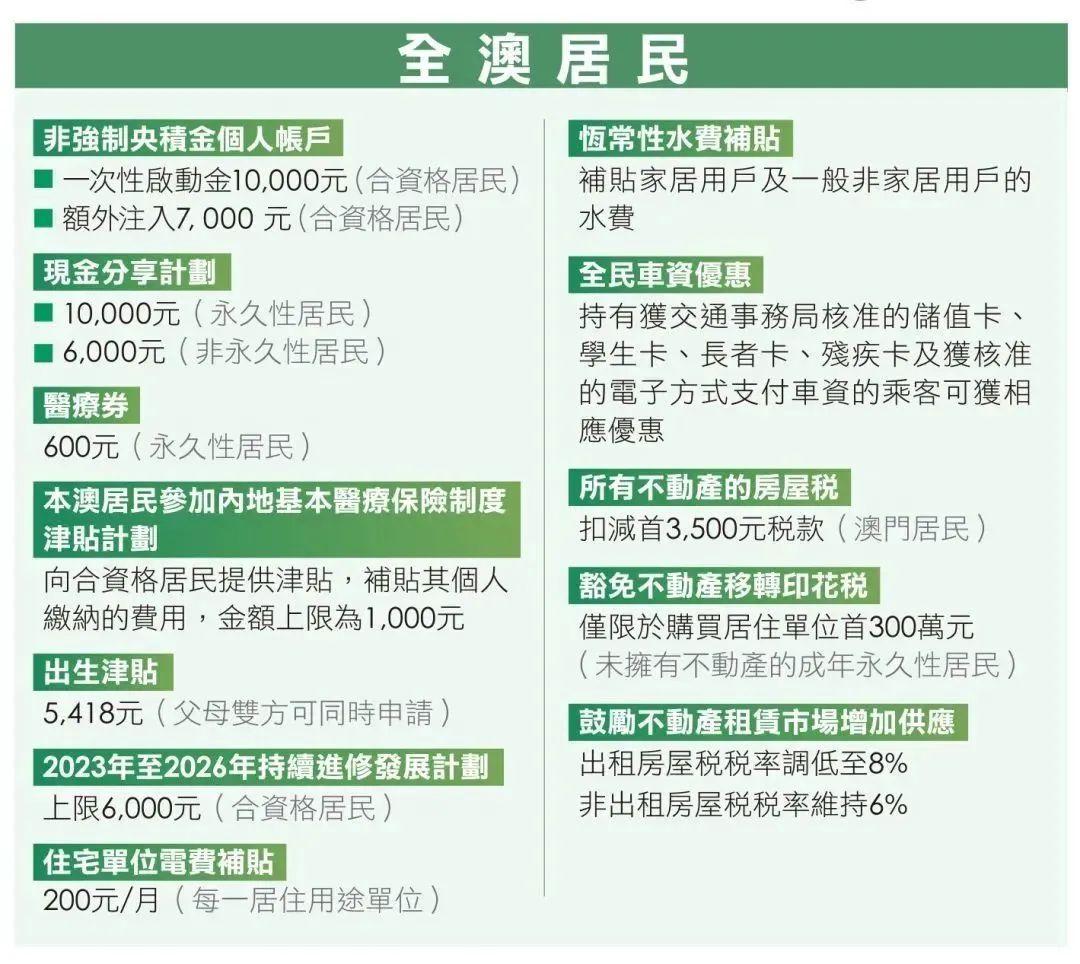 澳门与香港在2025年的全年免费政策，详细解答、解释与落实2025澳门和香港,全年免费政策的;详细解答、解释与落实