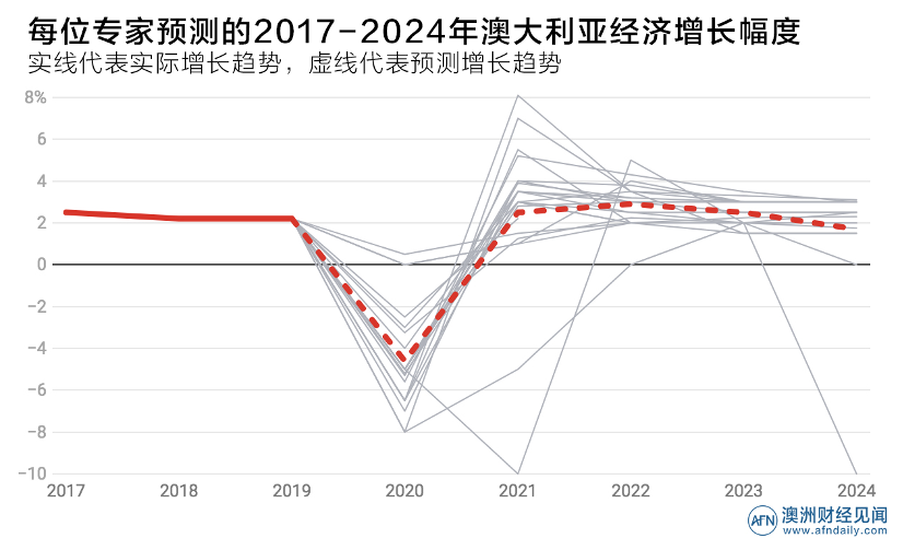 新澳2025最新资料大全，全面解析澳大利亚未来发展蓝图新澳2025最新资料大全,全面解析澳大利亚未来发展蓝图