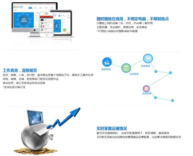 咨询 第110页