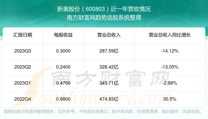 新奥2025最新资料大全，准确资料全面数据的解释与落实新奥2025最新资料大全准确资料全面数据、解释与落实