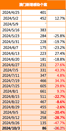 澳门在2025年实现全年免费大全，详细解答与落实措施2025年澳门全年免费大全,详细解答解释落实_7672.88.38