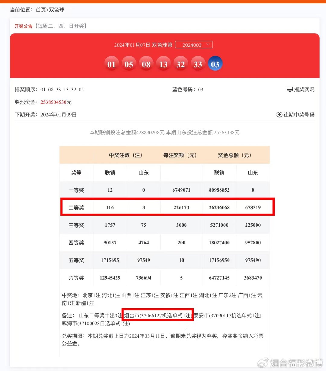 今晚四不像预测一肖必中，深度数据解析详述与UVI68.154SE版应用探索今晚四不像预测一肖必中,数据解析详述_UVI68.154SE版