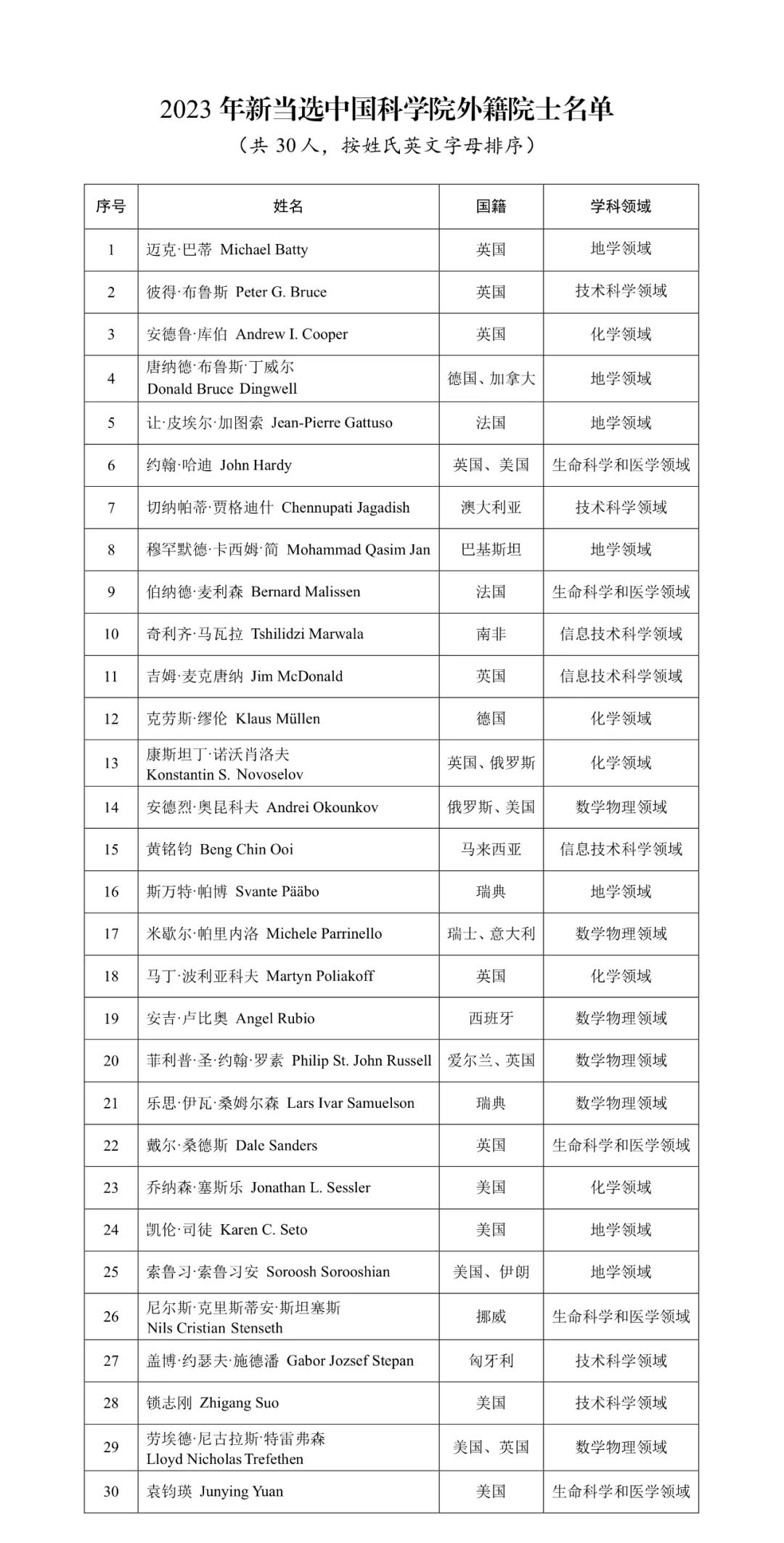 新澳2025最新资料大全与科学分析解析说明—安庆幼儿园的应用探索新澳2025最新资料大全|科学分析解析说明 幼儿园 安庆.