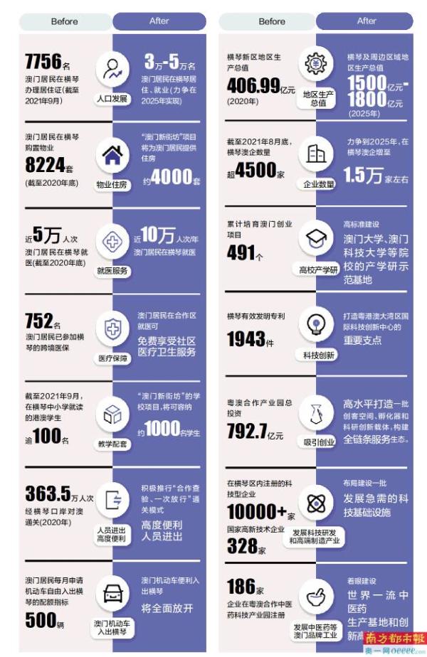 新闻 第32页